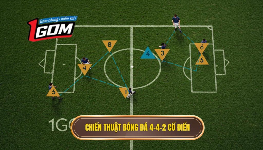 Chiến Thuật Bóng đá 4 4 2 Cổ điển