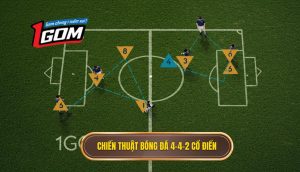Chiến Thuật Bóng đá 4 4 2 Cổ điển