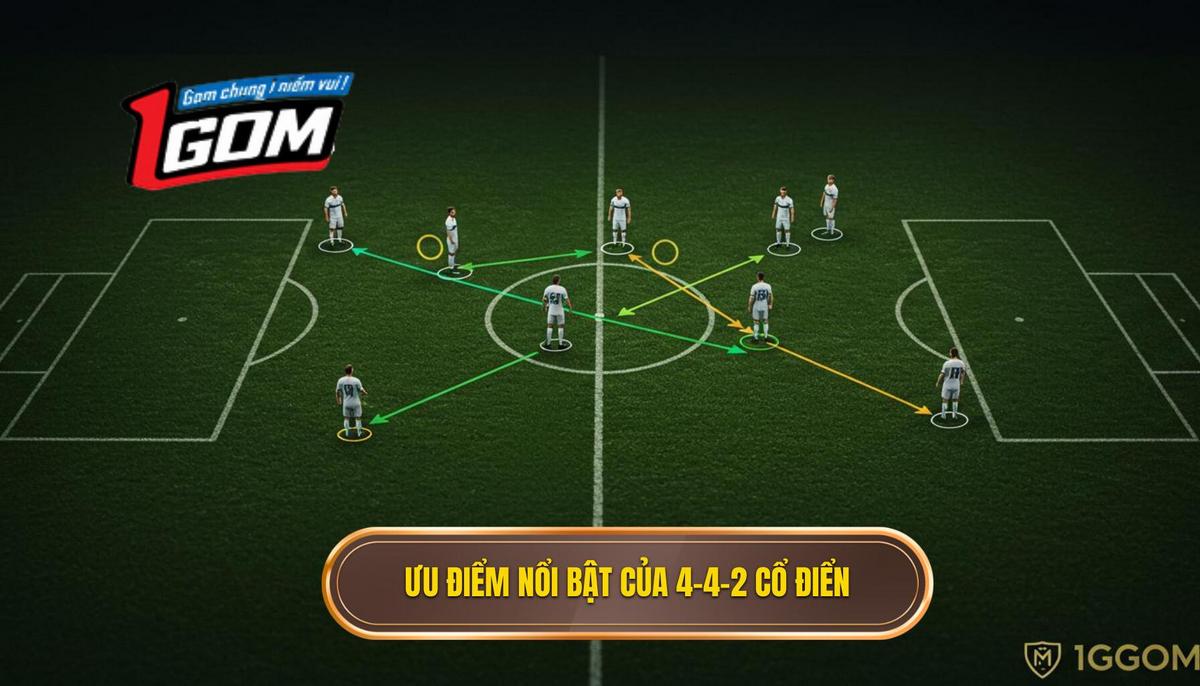 Ưu Điểm Vượt Trội Của 4 4 2 Cổ Điển