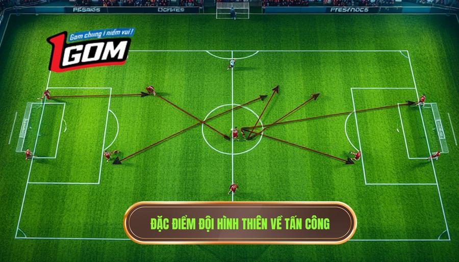 Đặc điểm đội Hình Thiên Về Tấn Công